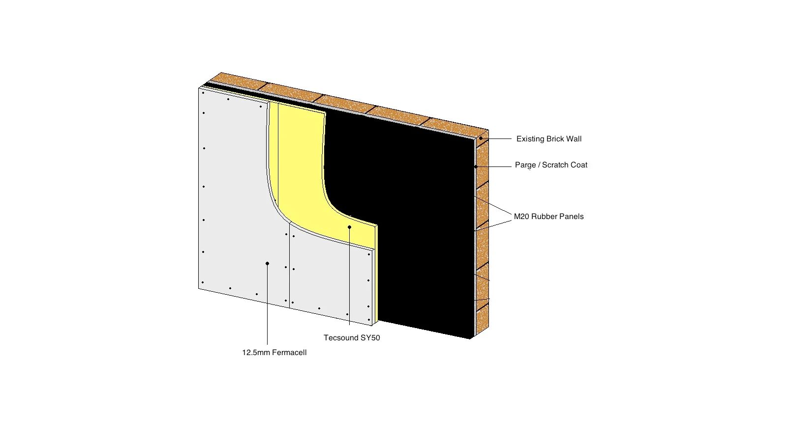 Minimum Space, Maximum Sound Reduction