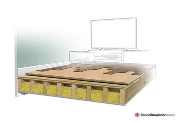 dB Panel 28 Acoustic Floorboard System