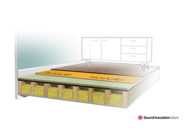 dB Panel 37 Straight to Joist Acoustic Floorboard System